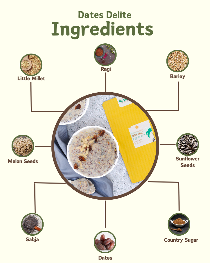 Dates Delite- Inspired by Emirati Cuisine - Nutreatlife